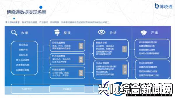 国外免费舆情网站有哪些软件？推荐几款实用工具助你监测舆情动态，分析其情感与艺术价值