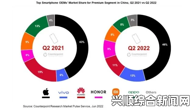 8x8x海内外华为永久更新时间策略如何影响全球用户体验？探讨其对市场竞争与用户满意度的深远影响。，找到你的兴趣内容