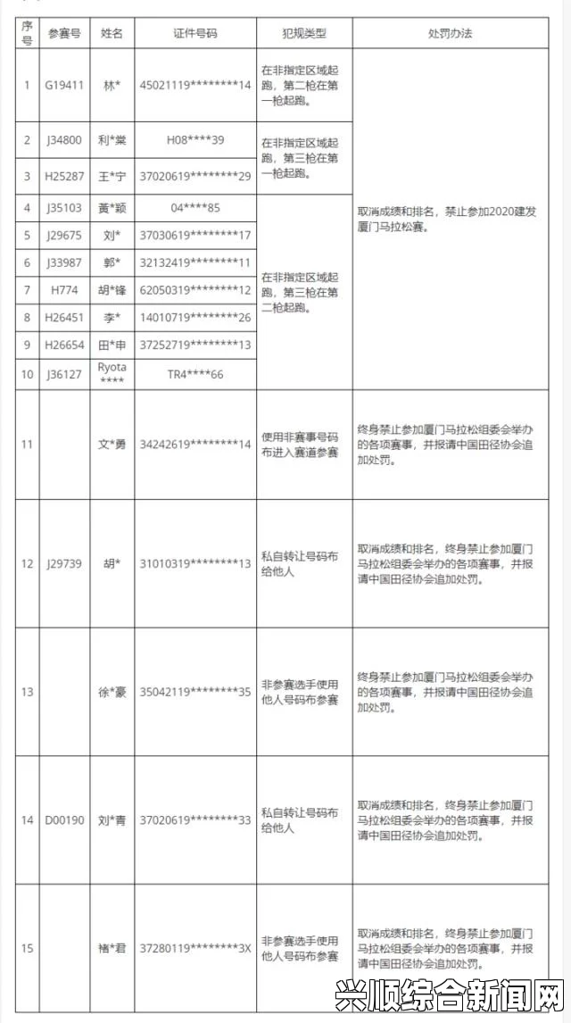 中国田径协会对厦门马拉松违规人员做出处理决定