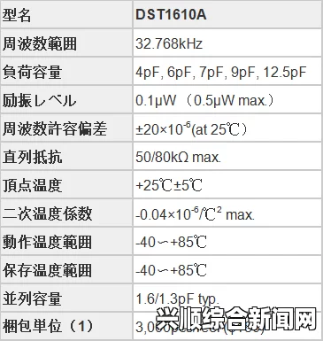 日本尺码中的一码、二码、三码究竟对应怎样的汉字尺码？详细解析与对照表揭秘，最新热门剧集免费看