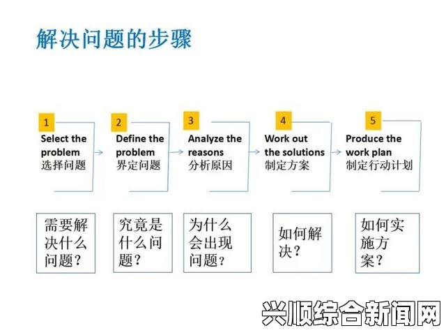 针对以上三个问题，我们可以从以下几个方面进行解答