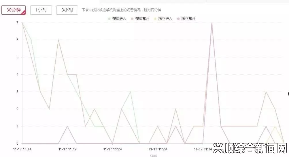 如何通过正规渠道查看免费网站在线观看人数？掌握有效方法提升网站流量分析能力，观众热议不断