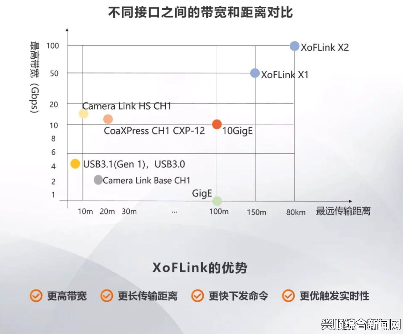 如何配置x7x7x7任意噪入口连接，提升系统稳定性和性能？，畅享高质量视频内容