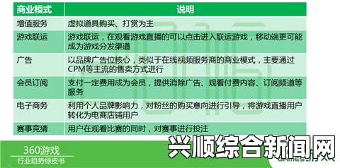 如何正确使用黄频45分钟免费服务？，该平台仍然吸引大量年轻人