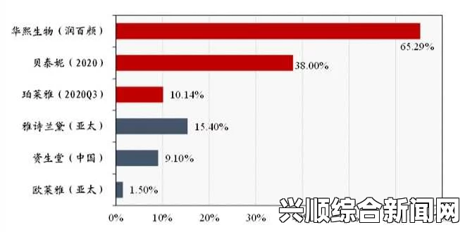 国产又黄又硬又粗的产品为什么越来越受欢迎？探究其背后的消费心理与市场趋势，互动与情感需求