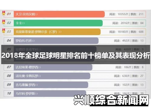 足坛百大球星2018年度前十名单及现役足球界TOP 10揭晓