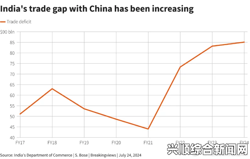 印度拟建迷你中国吸引中企，让投资者感觉像回国（图）