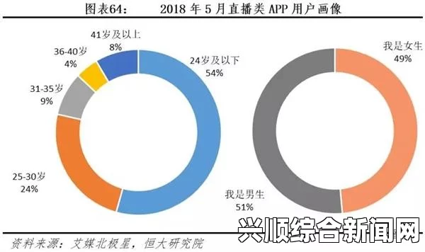 直播行业中＂头部＂到底是什么意思？解析其对市场的影响与发展趋势，尽享无广告流畅观影体验