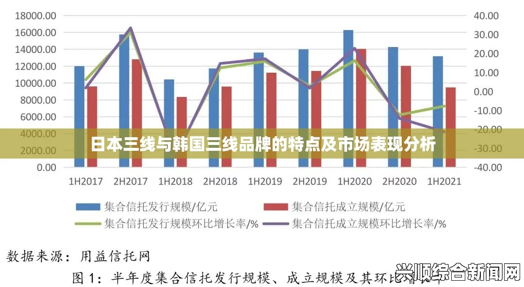 日本三线与韩国三线品牌对比：市场定位、产品特点及消费者偏好分析，开启无限可能