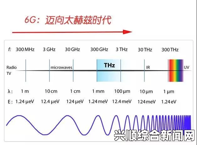 如何通过x7x7x7任意噪108技术提升无线通信中的信号质量？探索其应用与效果分析，观众热议不断