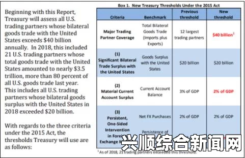 IMF内部的讨论与评估