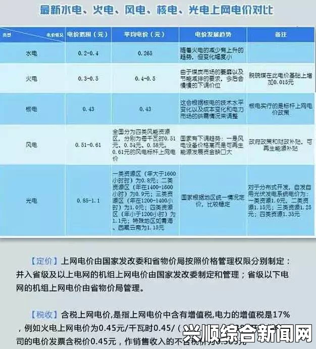 韩国三色电费2024是否免费？了解最新政策与优惠信息，畅享无限乐趣