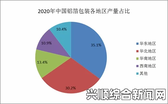 调查最新进展报告，揭示最新动态与发现