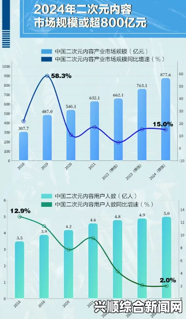 免费无遮挡漫画的魅力与未来发展趋势：探索其受众增长与内容创新的潜力，如何选择适合的观看平台