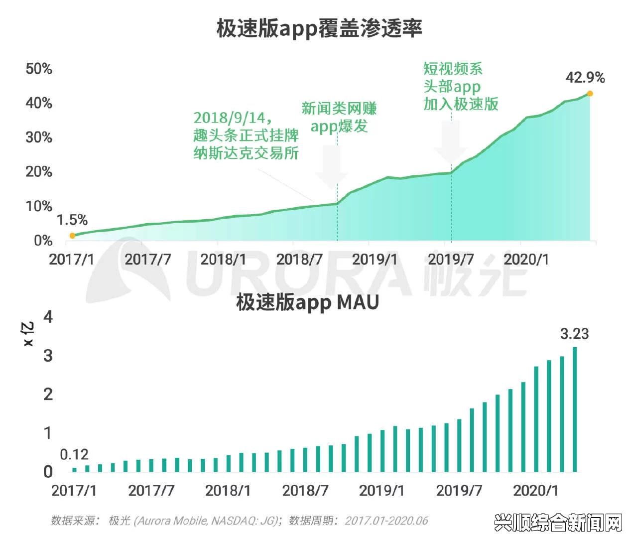 18款成品短视频app下载量爆增背后的原因是什么？探究用户需求与市场趋势的深层次影响，如何维持幸福与平衡