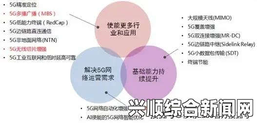 欧美一二三区是什么意思？解析其文化、经济与社会差异，探索最热的视频资源