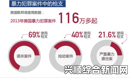 资料，盘点2015年以来美国发生的恶性枪击事件汇总