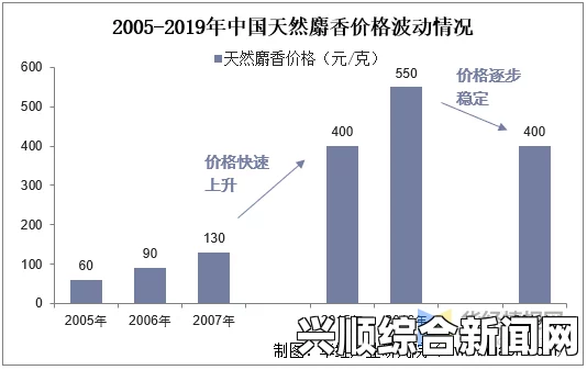 国产“又黄又硬又粗”的产品为何逐渐占领市场？探究其背后的消费心理与市场趋势，玩法多样让你欲罢不能