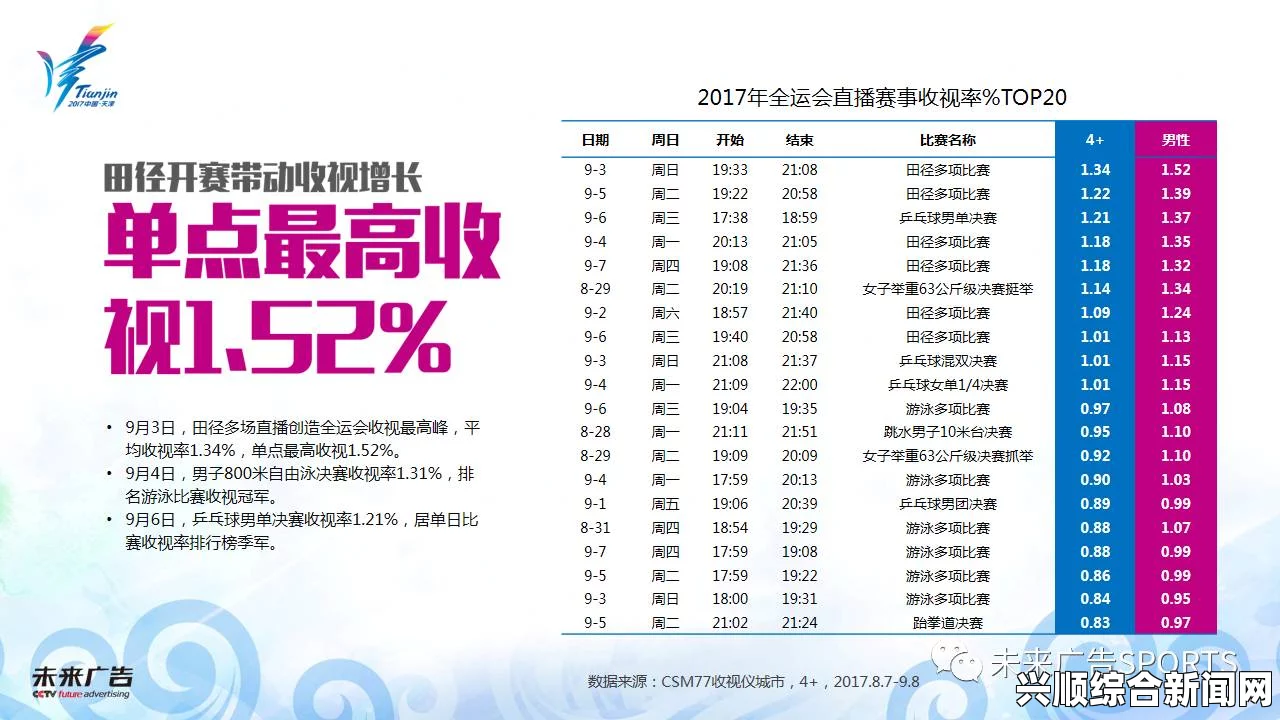 2019CCTV5重大体育赛事播出节目单及观赛指南