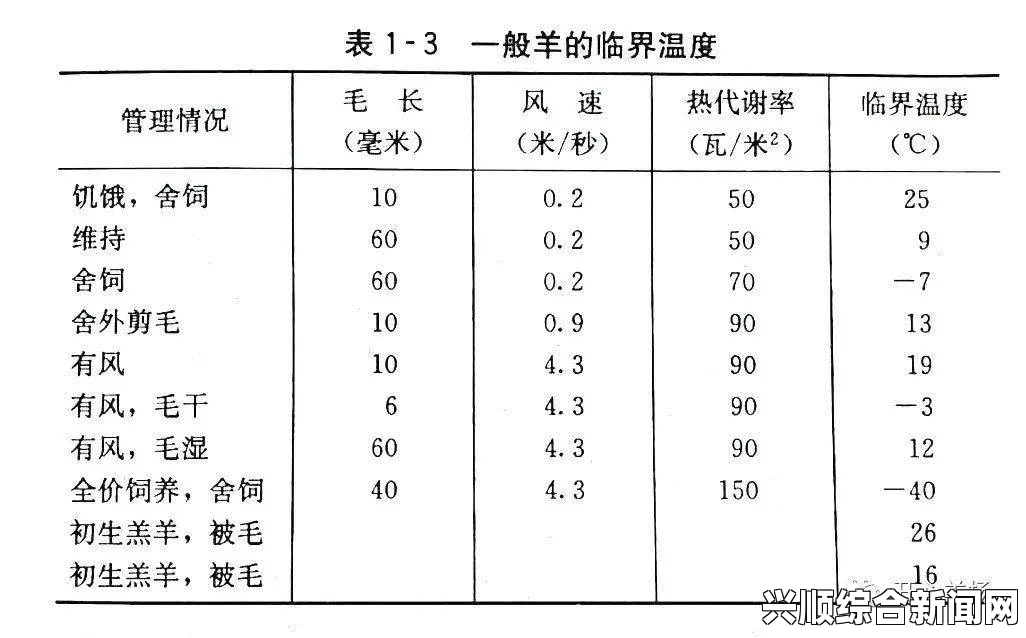 山羊的B温度为什么比其他动物高？探究其生理机制与适应环境的关系，多元化美的接受度如何提升