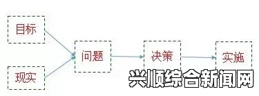 接下来是解答环节，针对以下问题