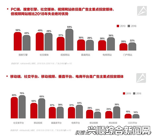 为什么18网站备受关注？探讨其背后的原因与影响力，如何选择适合的观看平台