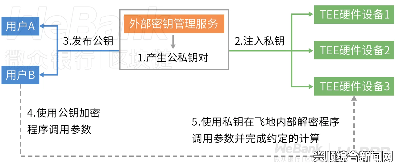 如何选择可靠的18+网站？揭秘安全性、隐私保护与用户评价的重要性，深度体验的最大好处分析