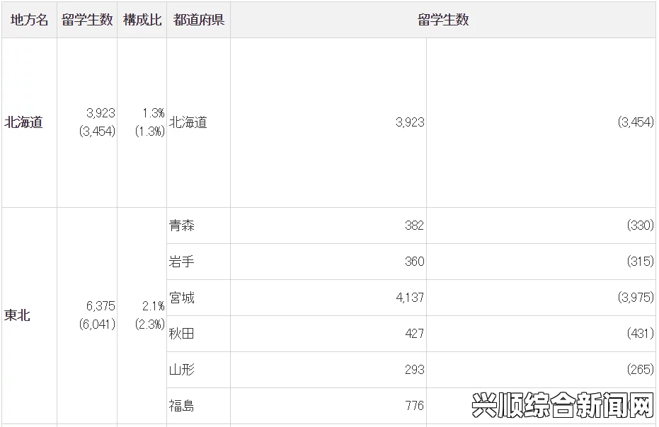 日本尺码1码、2码、3码分别是多少？如何选择合适的尺码？，情感沟通与互动方式