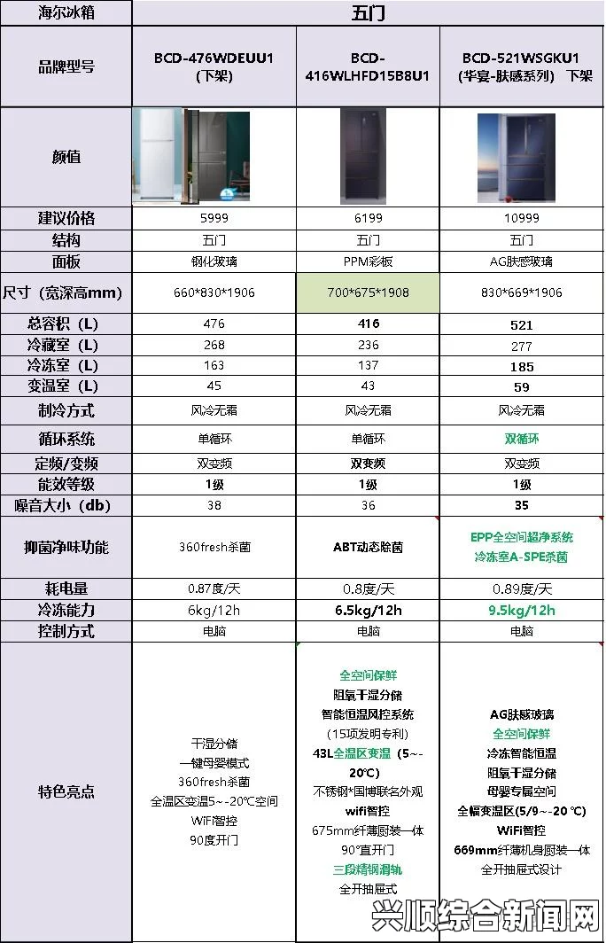 日本尺码1码、2码、3码分别是多少？如何选择合适的尺码？，情感沟通与互动方式