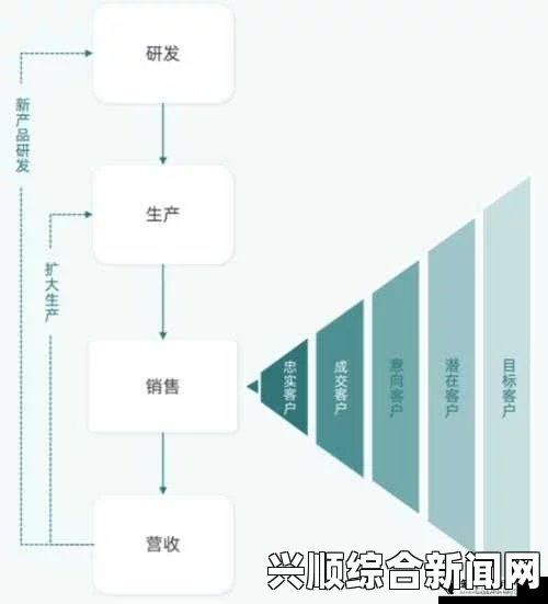 成免费CRM特色学生版的优势：为什么它是学生高效管理的理想选择？，精彩剧情与细腻的人物刻画