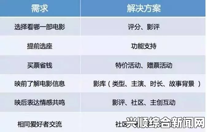 做暖暖的基本要求有哪些？探讨关键要素与实施技巧，为什么它成为影迷的首选平台