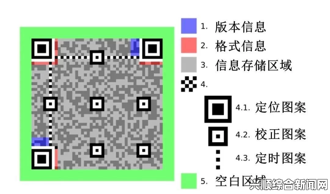 亚洲无人区码一码二码三码的含义：探秘其背后的文化与科技价值，轻松享受绿意生活