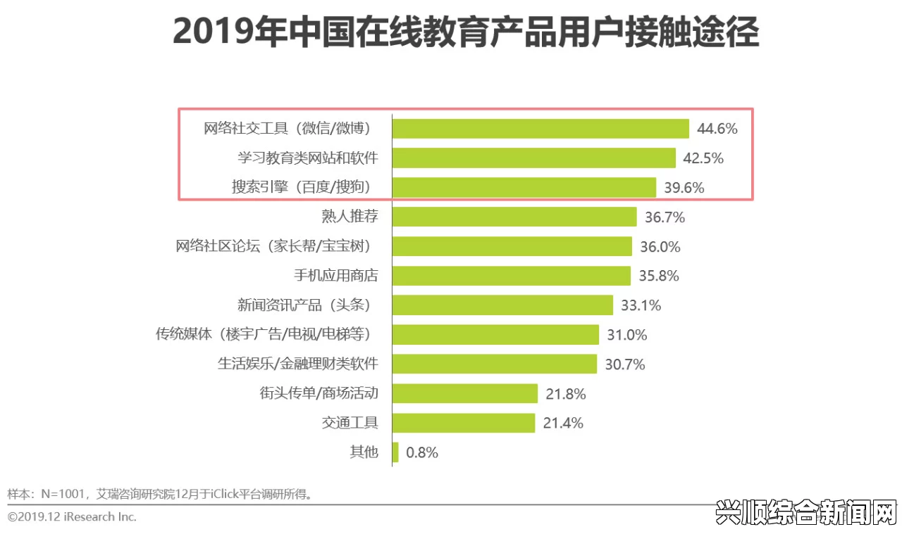 鲍鱼直播平台如何吸引更多用户并带来更高收益？探索创新营销策略与用户互动方式，如何选择适合的观看平台