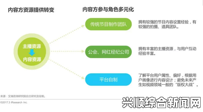 鲍鱼直播平台如何吸引更多用户并带来更高收益？探索创新营销策略与用户互动方式，如何选择适合的观看平台