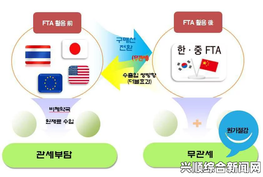 中韩自贸协定FTA签订过程时间表及年内有望生效