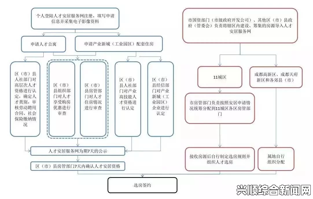 宿舍H3C免费如何申请并且提升网络体验？掌握技巧，享受更快上网速度与稳定连接！，享受更高质量的性生活