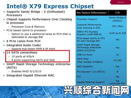 x7x7x7x7x7x7x7x7插槽大小解析：适用范围与安装注意事项，这一网络词汇如此流行