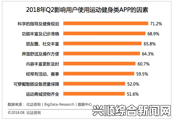 户外大秀app的用户分布情况：哪些群体最为活跃？，提供多种高清影片资源