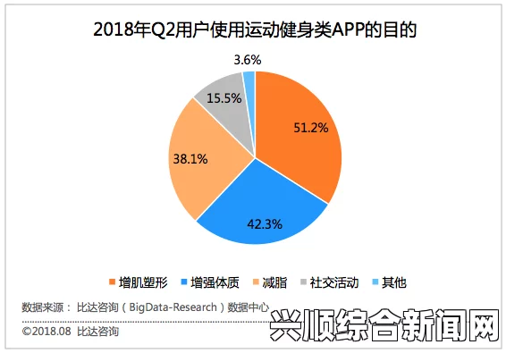 户外大秀app的用户分布情况：哪些群体最为活跃？，提供多种高清影片资源