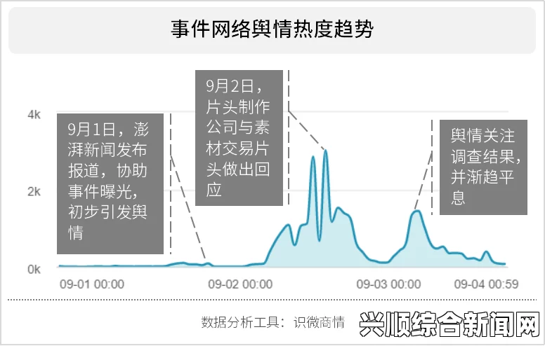 事件经过