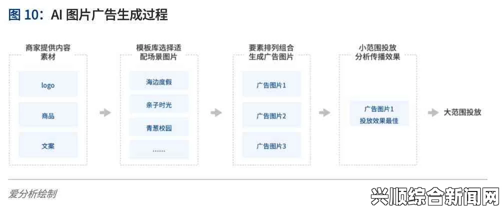 什么是x9x9x9任意噪？探讨其定义、特性及应用场景，找到最佳直播体验的方法