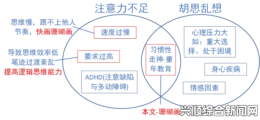 为什么上课时容易走神？探讨注意力分散的原因与应对策略，互动与情感需求