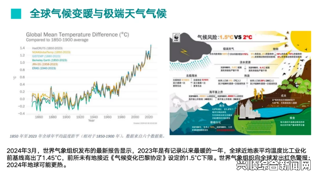 气候变迁成为全球关注的焦点