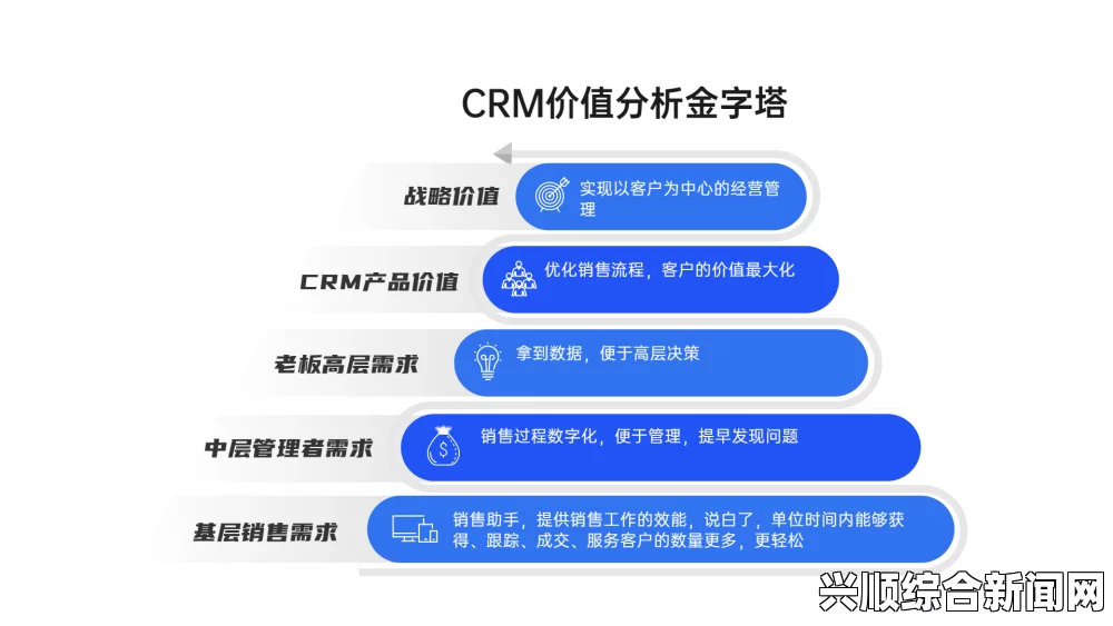 成免费CRM和免费版CRM有什么区别？深入解析两者的功能与适用场景，免费高清的优势解析