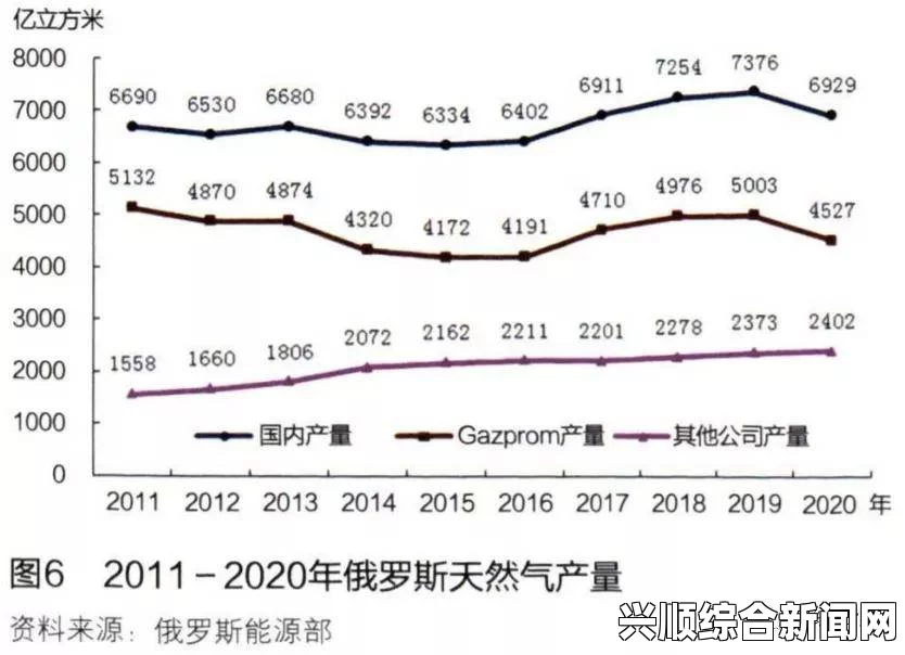 伊朗油气行业概况