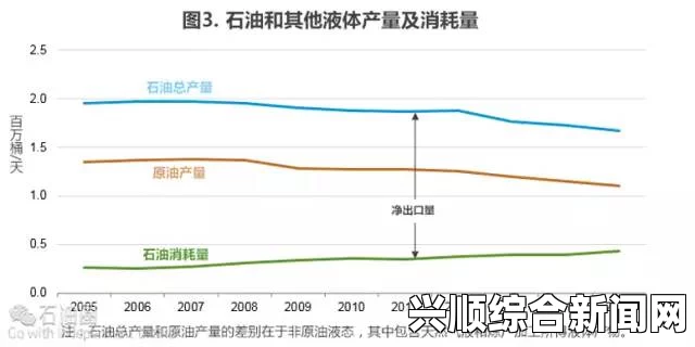 伊朗油气行业概况