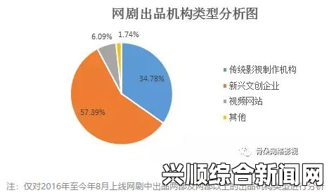 “国产精品秘 精东传媒”如何在影视行业占据主导地位？探讨其成功策略与市场影响力，带你领略精彩高光时刻