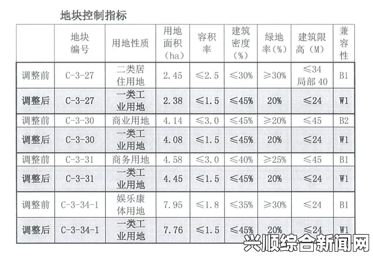 曹留2024年新计划一二三四五六大变化：为什么会有重新的邀请和疑问？，尽享无广告流畅观影体验