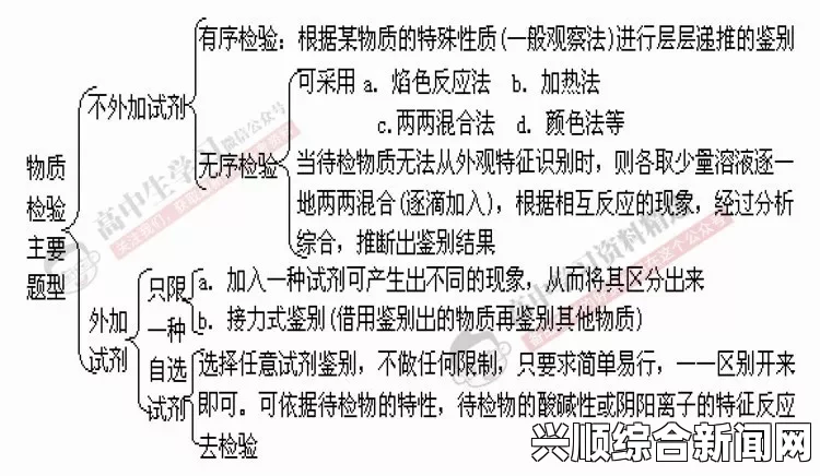 肾衰竭详解，关键信息与引用内容汇总分析