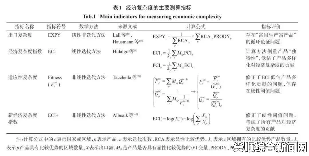 敌伦交换一区、二区、三区如何影响中文汉字的分布与演变？——探讨区域文化对汉字发展的深远影响，如何推动纪录片革新